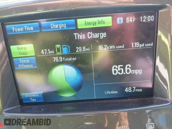 2012 Chevrolet Volt with VIN 1G1RD6E45CU109845, listed as a IAAI auction lot 43510419 with 103,317 mi miles and . Bid and sale history available at DreamBid. Image 13.