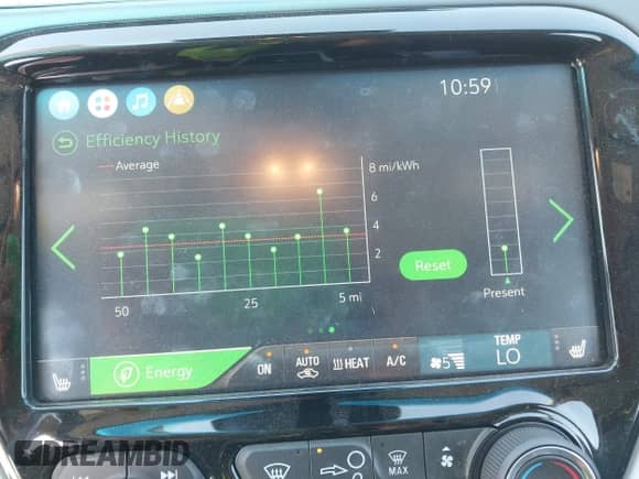 2020 Chevrolet Bolt EV Premier с VIN 1G1FZ6S02L4111333, выставлен на аукционе IAAI как лот 43081918 с пробегом 86 066 миль миль и . История ставок и продаж доступна на DreamBid. Изображение 18.